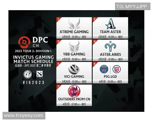 IG战队在DOTA2中的控制策略分析与成败得失探讨