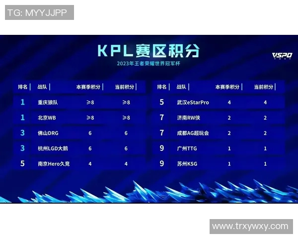 冠军杯积分榜更新BLG以59分稳居第一位置争夺激烈