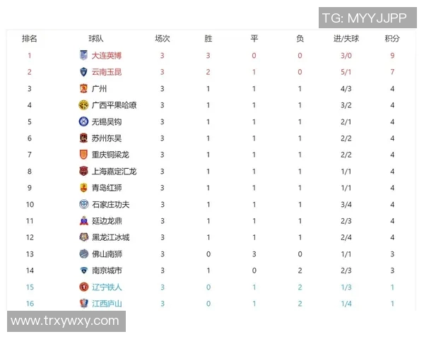 广州足球队在奥运会积分榜上以87分稳居第一名引发关注
