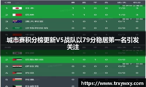 城市赛积分榜更新V5战队以79分稳居第一名引发关注