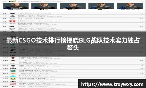 最新CSGO技术排行榜揭晓BLG战队技术实力独占鳌头