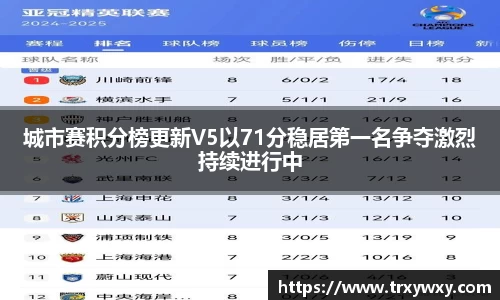 城市赛积分榜更新V5以71分稳居第一名争夺激烈持续进行中