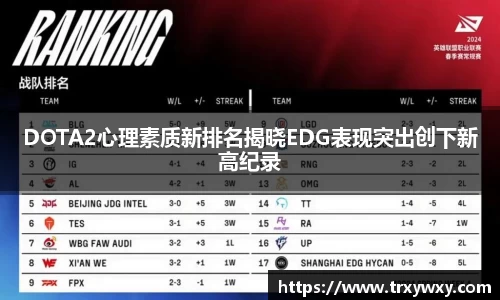 DOTA2心理素质新排名揭晓EDG表现突出创下新高纪录