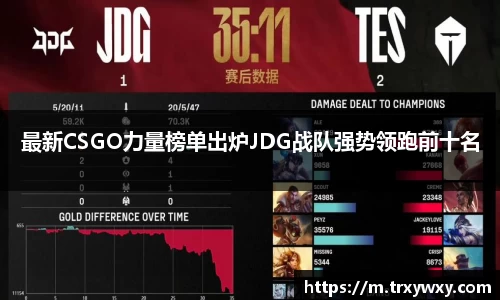 最新CSGO力量榜单出炉JDG战队强势领跑前十名