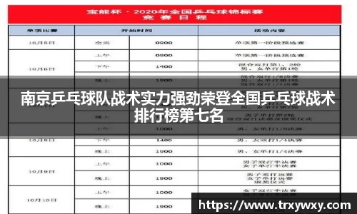 南京乒乓球队战术实力强劲荣登全国乒乓球战术排行榜第七名