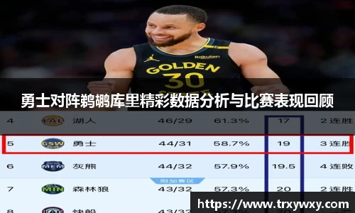 勇士对阵鹈鹕库里精彩数据分析与比赛表现回顾
